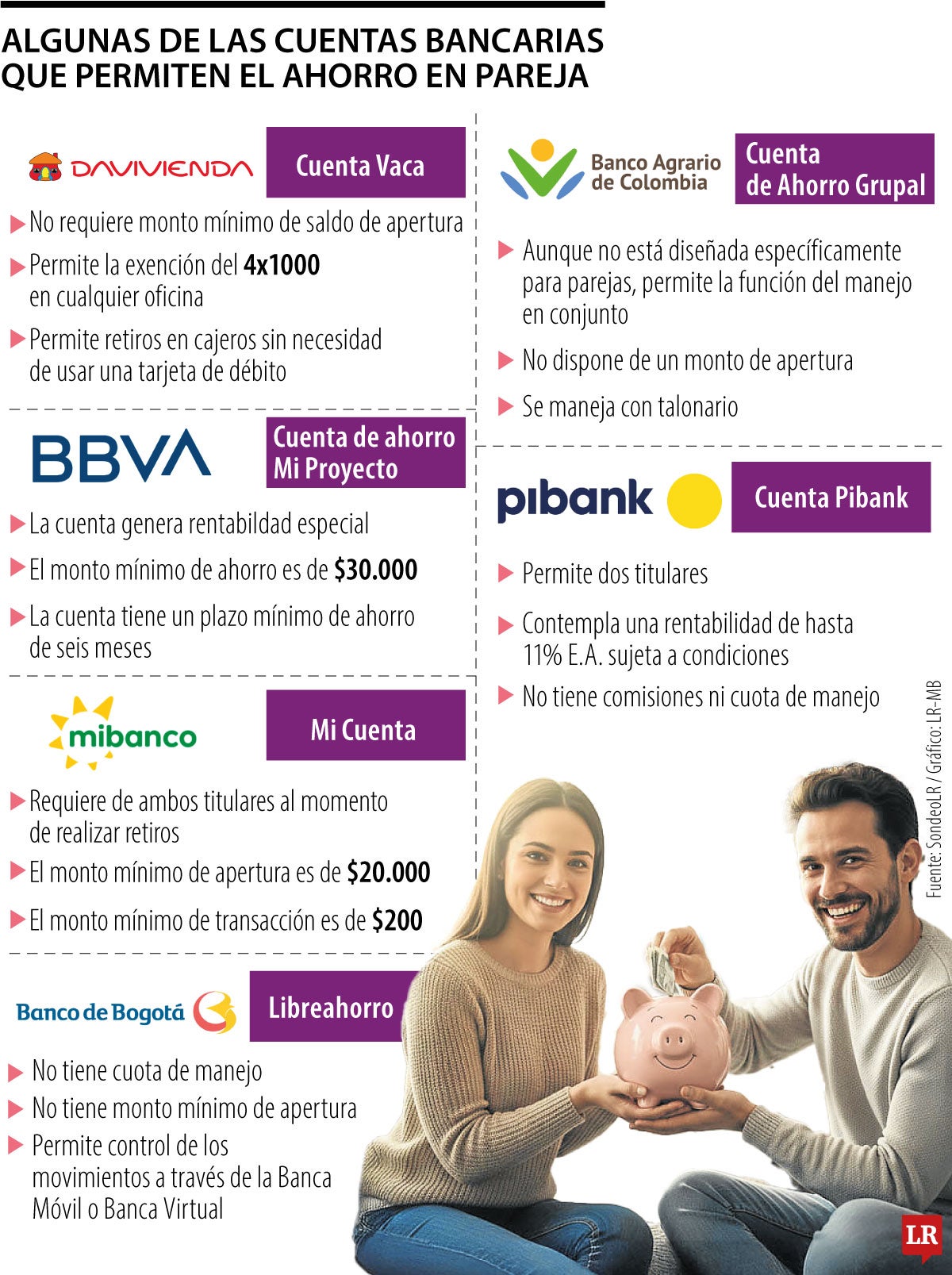 Los bancos que brindan opciones para parejas
