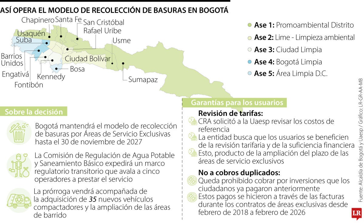 Nuevo modelo de recolección de basuras a partir de 2027