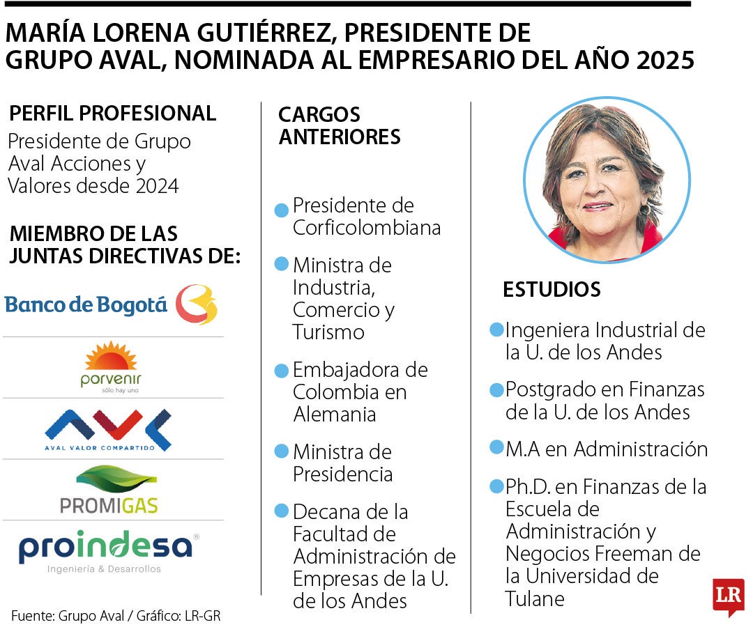 María Lorena Gutiérrez, presidente de Grupo Aval, nominada al Empresario del Año 2025