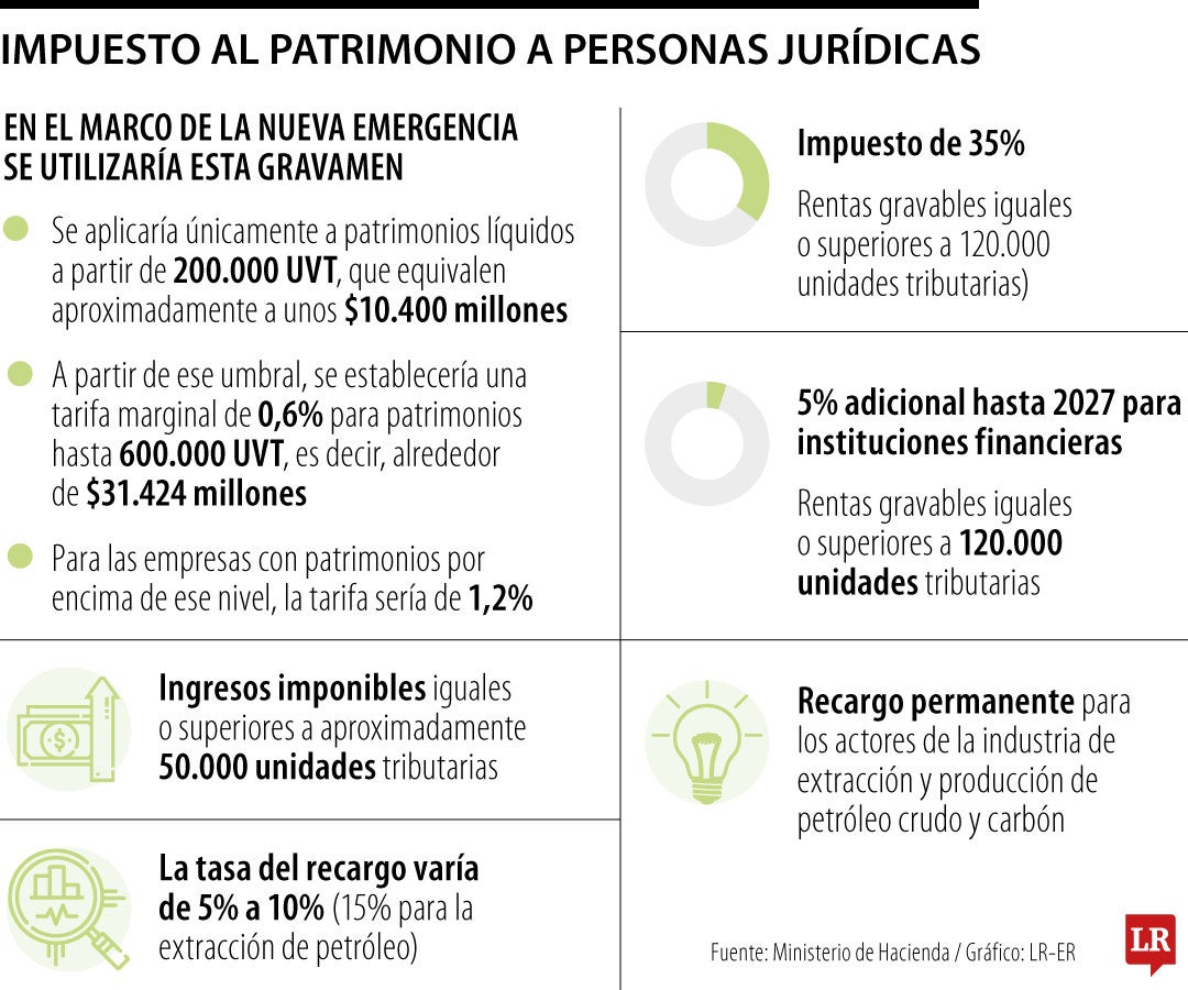 Impuesto al patrimonio