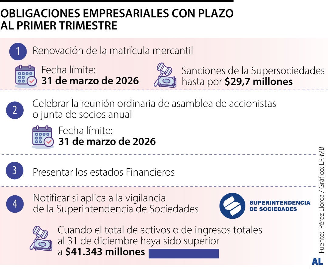 Obligaciones empresariales del trimestre