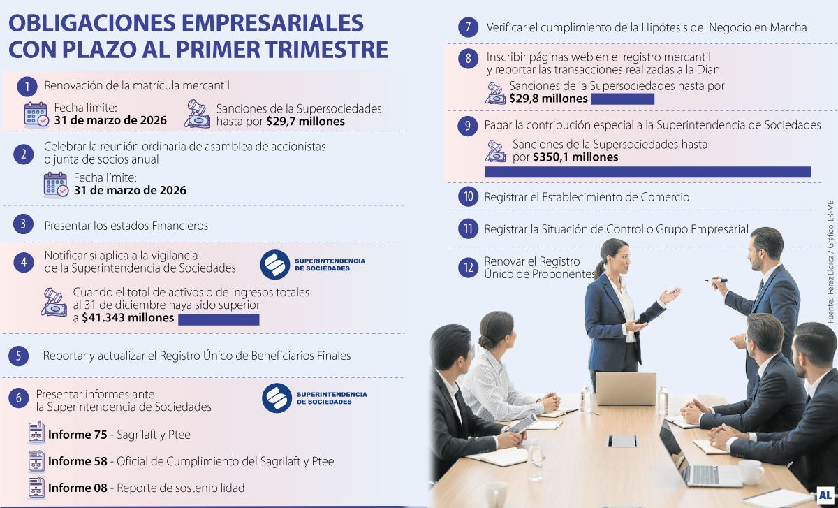Obligaciones empresariales del trimestre