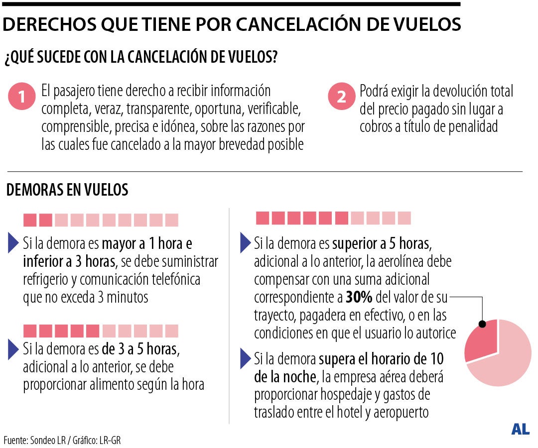 Sepa dónde quejarse si su aerolínea le queda mal con su itinerario