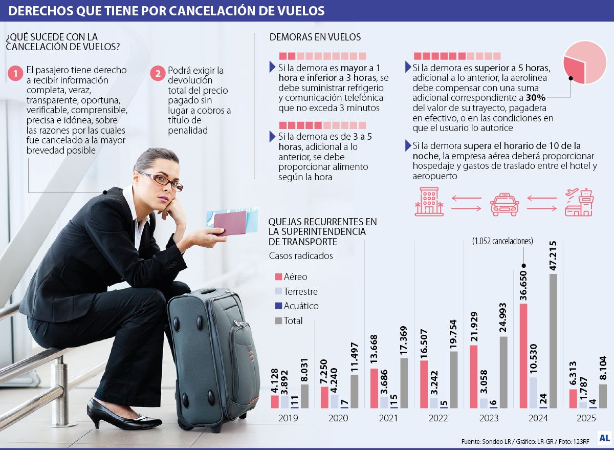 Sepa dónde quejarse si su aerolínea le queda mal con su itinerario