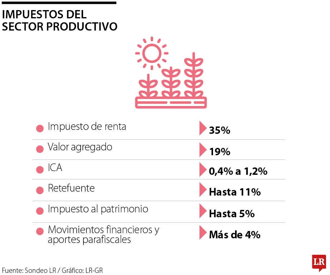 ¡Las empresas no pueden con más impuestos!