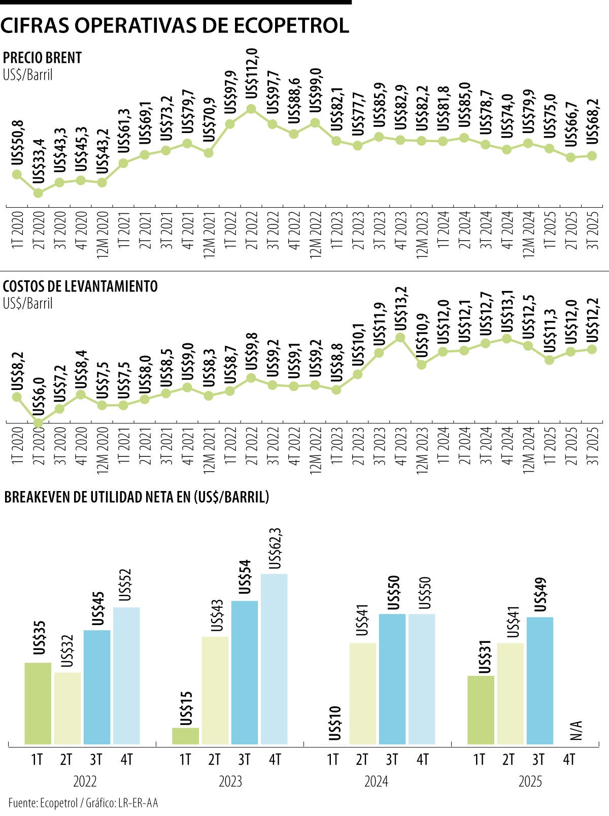 Cifras operativas Ecopetrol
