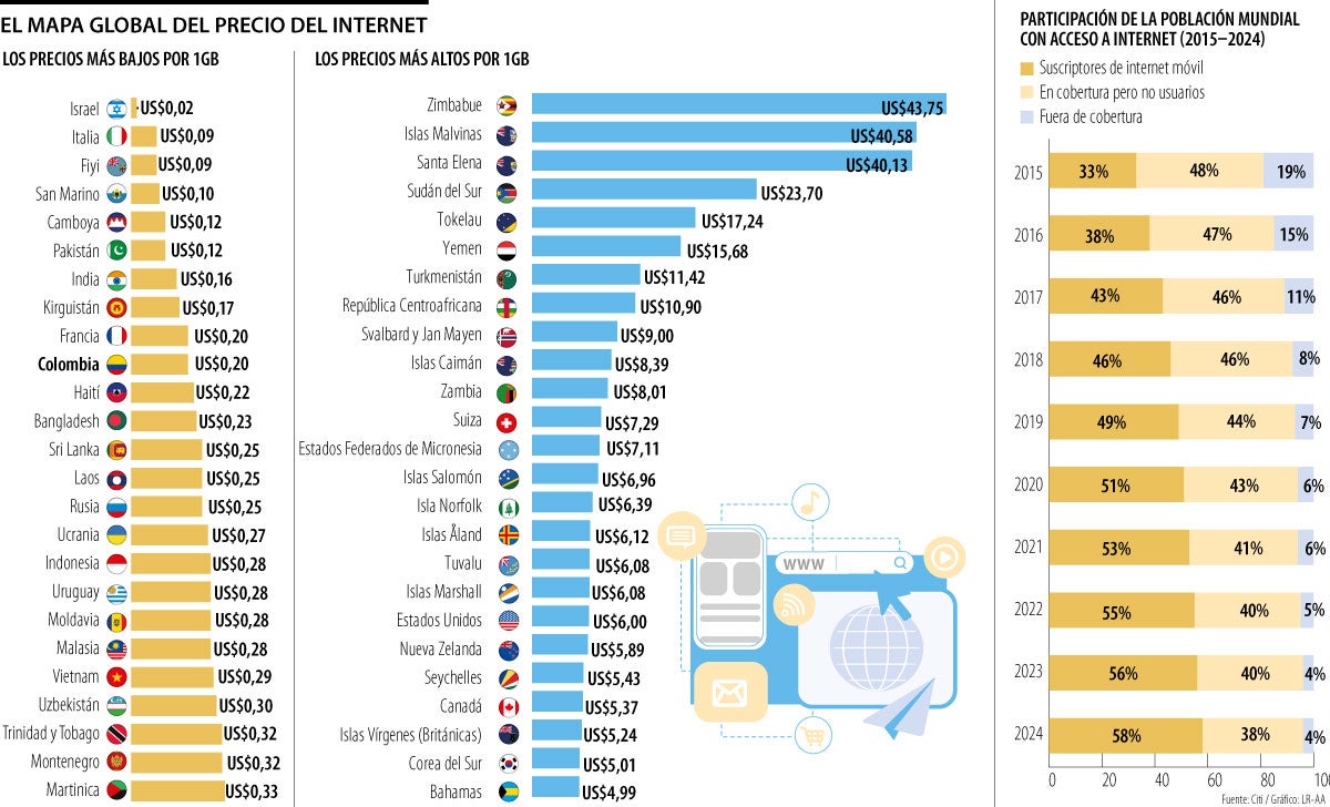 El mapa global del precio del internet 