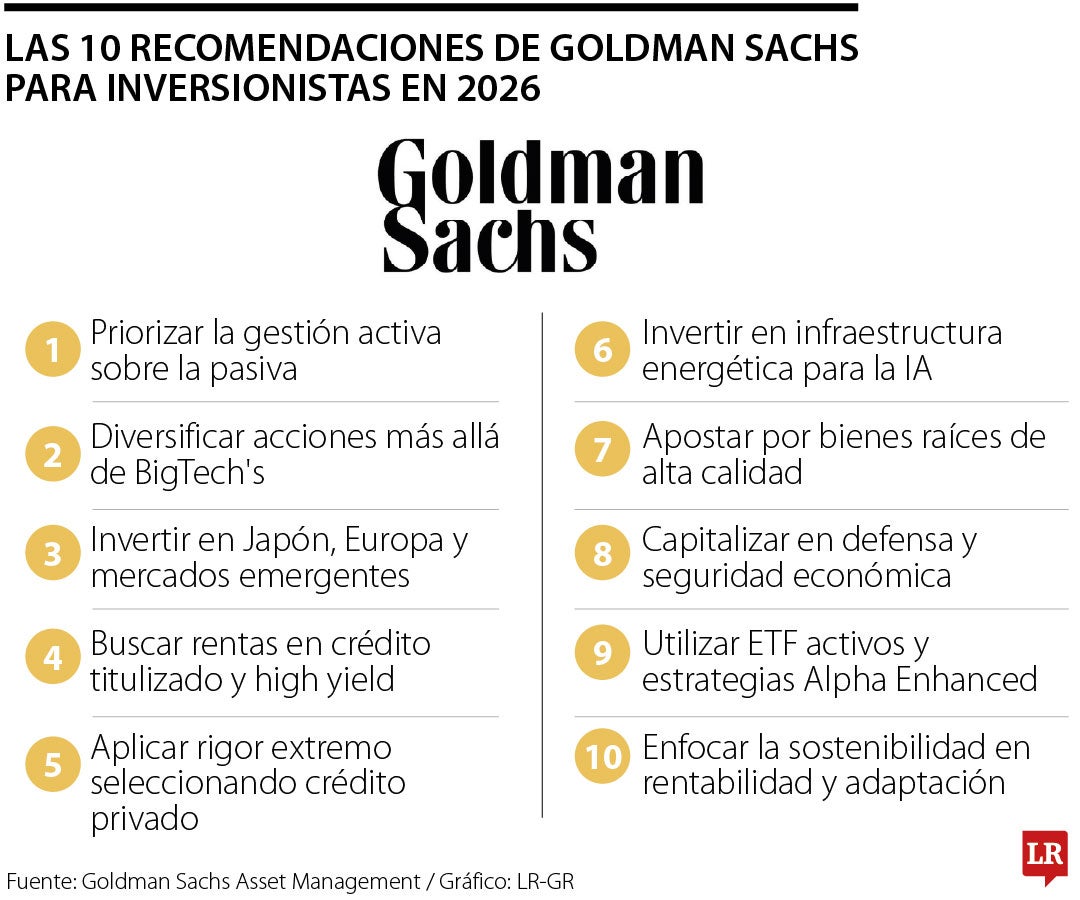 10 recomendaciones de Goldman Sachs