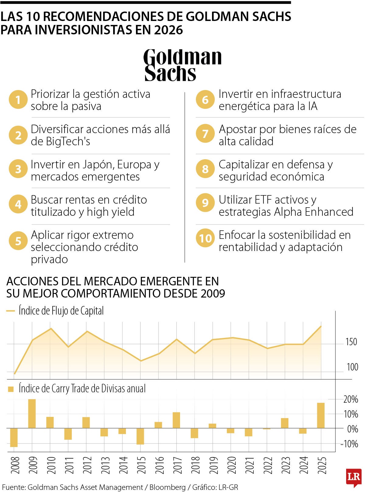 10 recomendaciones de Goldman Sachs