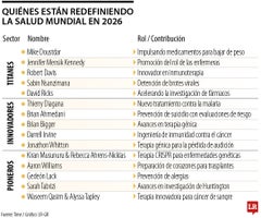 Quiénes están redefiniendo la salud mundial