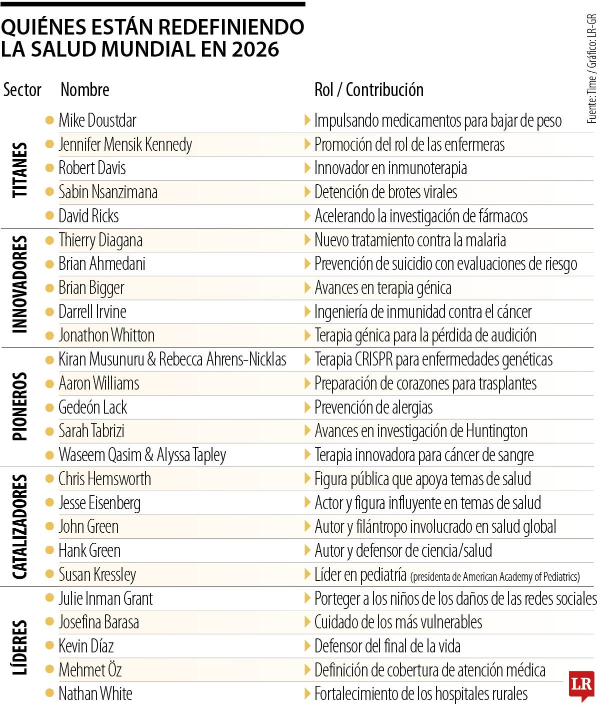 Quiénes están redefiniendo la salud mundial 