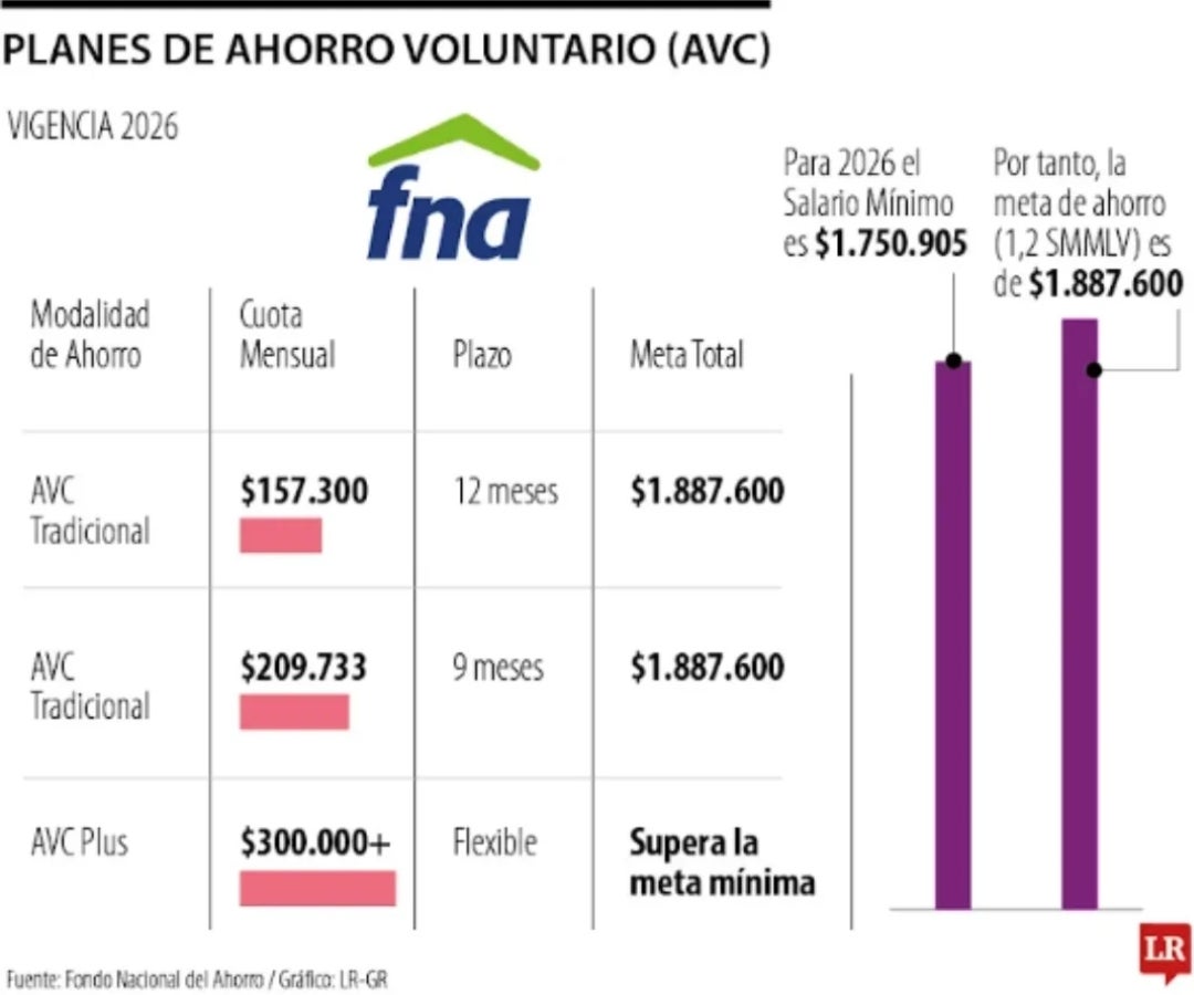 Ahorro Voluntario Contractual Plus