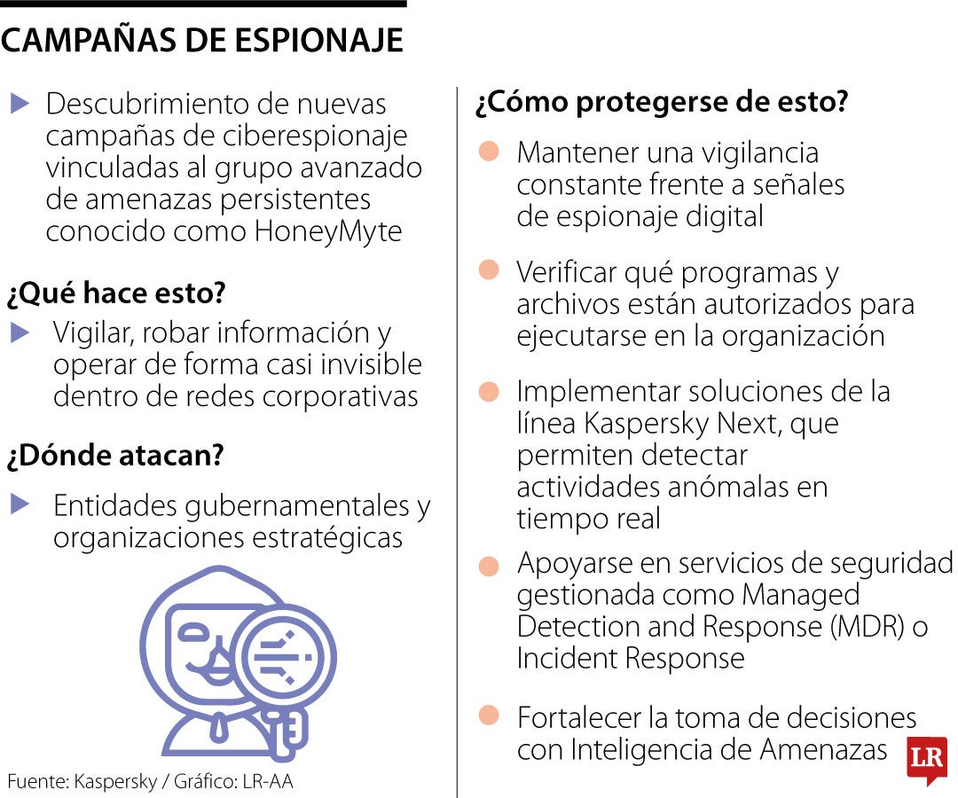 Campañas de espionaje
