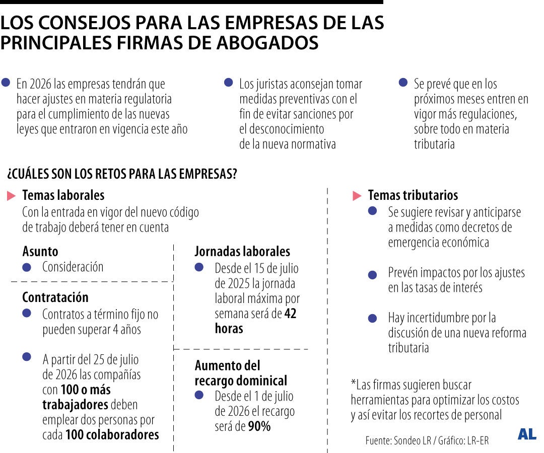 La prevención es la principal herramienta que tienen los empresarios para evitar sanciones.