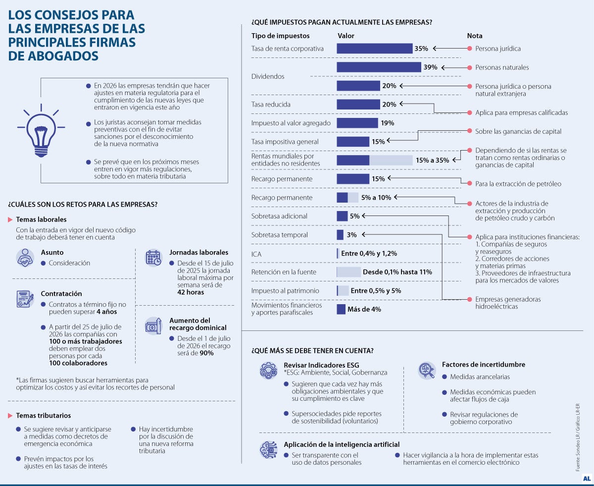La prevención es la principal herramienta que tienen los empresarios para evitar sanciones.