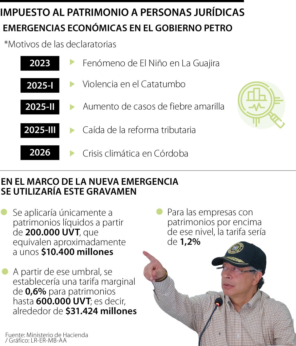 Quinto decreto de emergencia económica