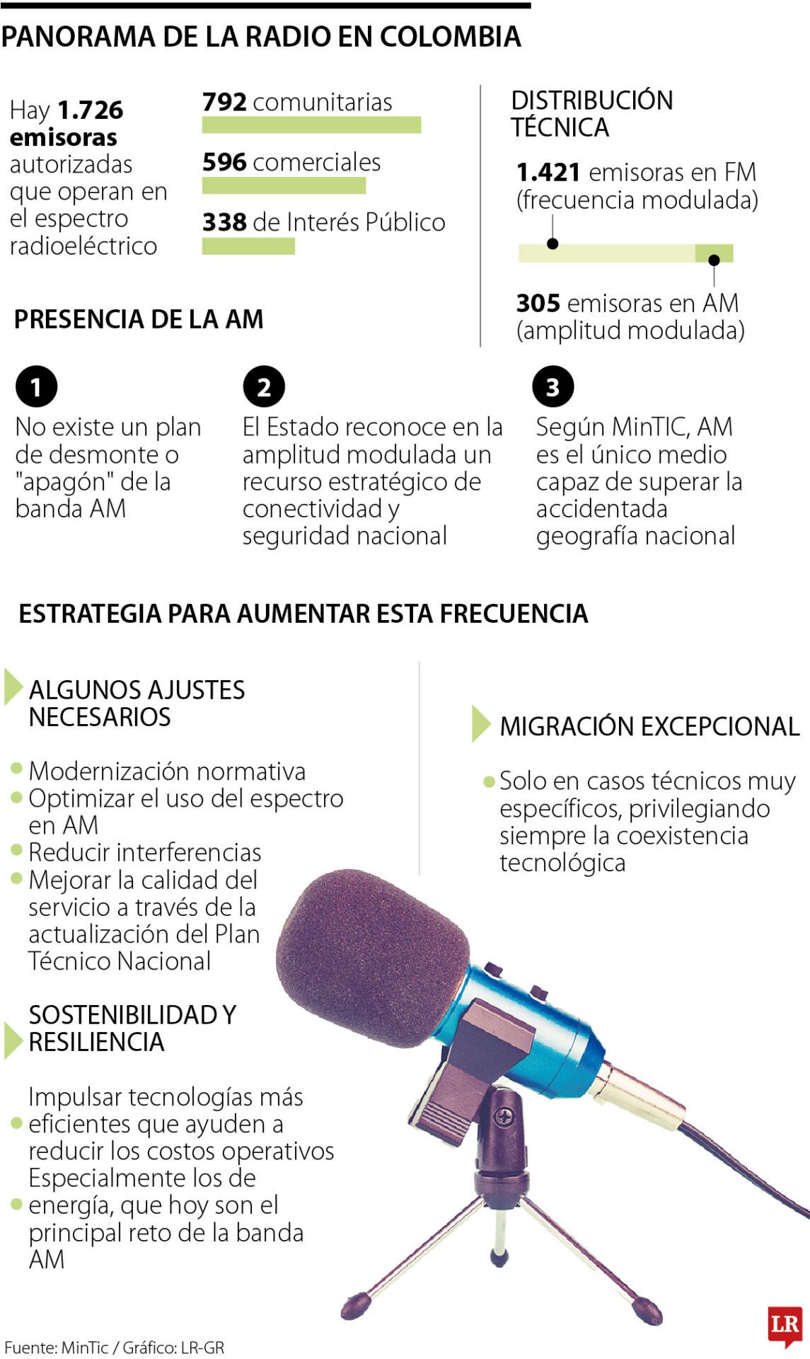 Panorama de la radio