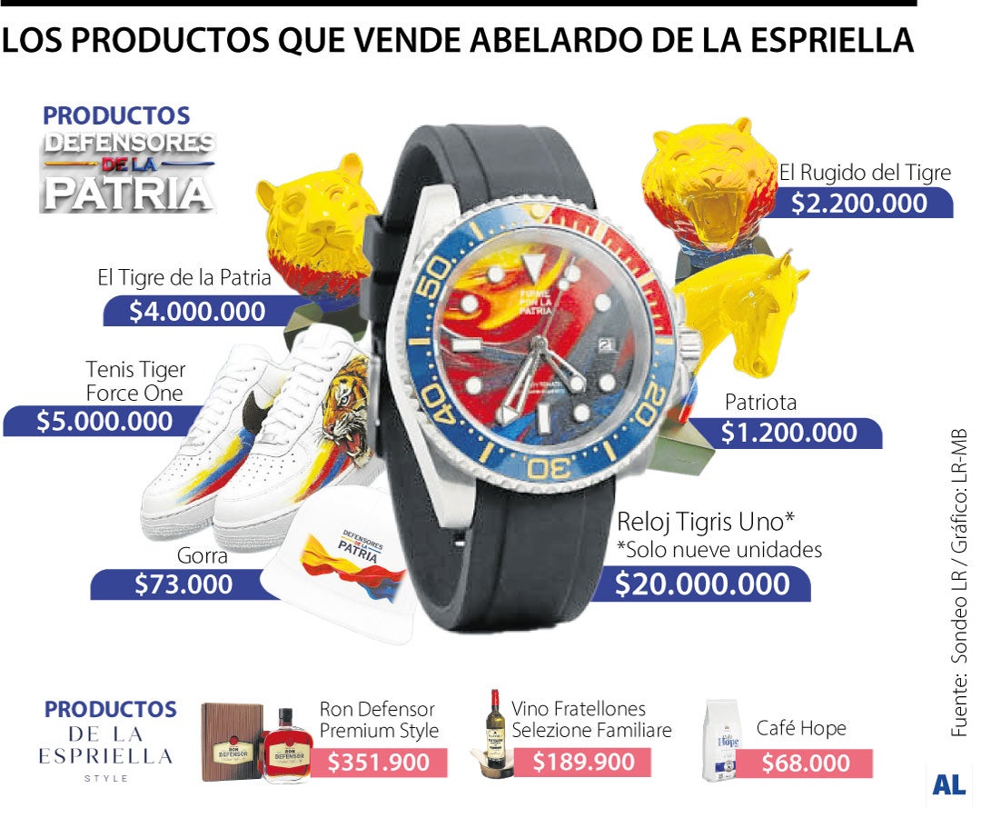 Relojes y tenis, la estrategia de merchandising de De La Espriella