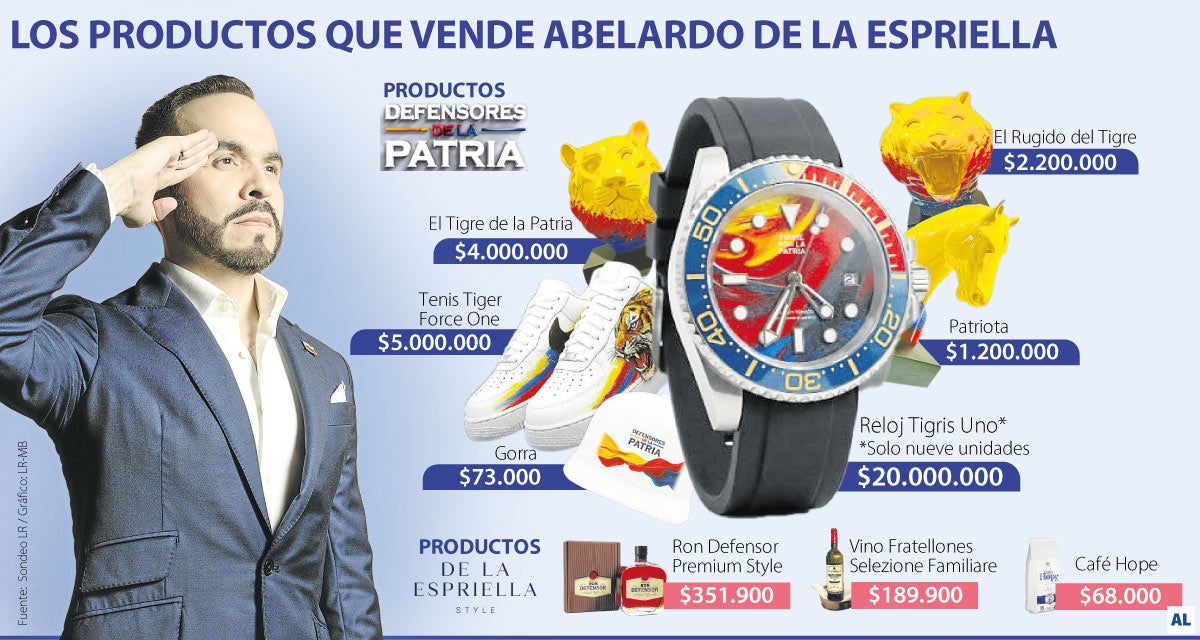 Relojes y tenis, la estrategia de merchandising de De La Espriella