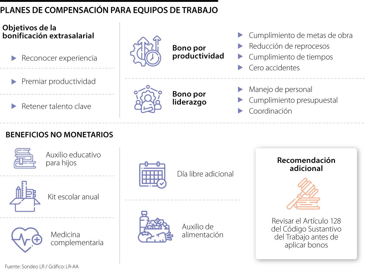 Planes de Compensación extrasalarial.