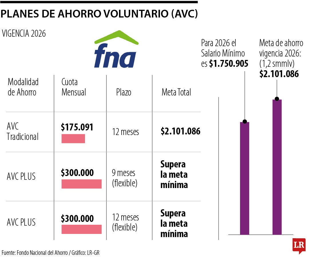 Ahorro Voluntario Contractual Plus