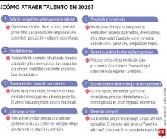Las claves para atraer nuevo talento