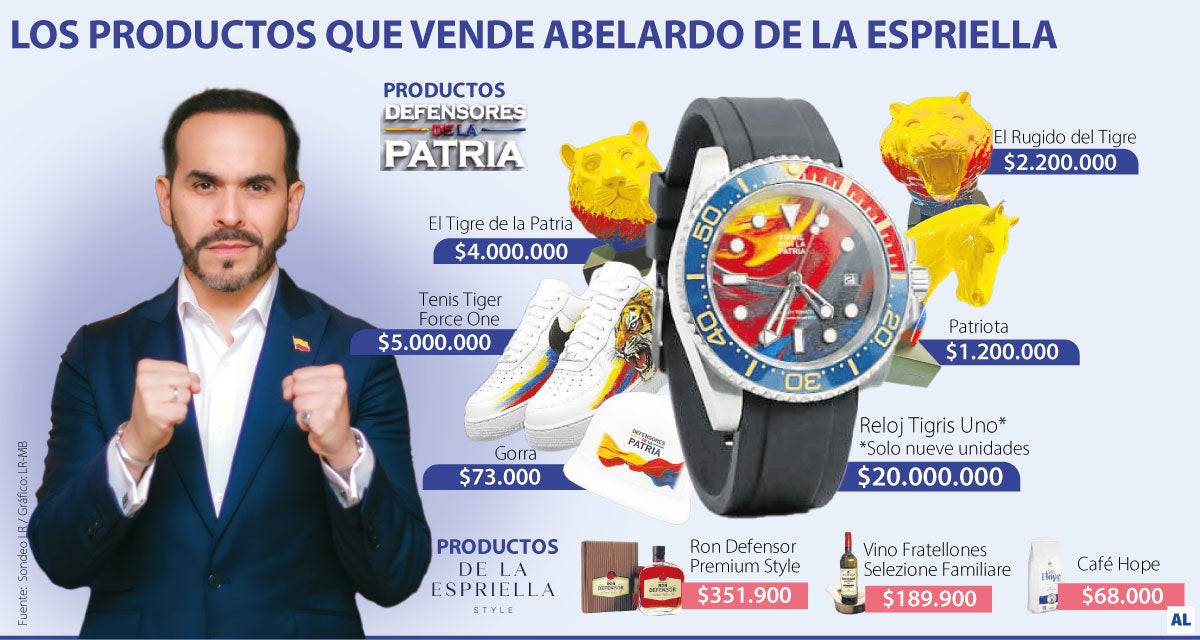 Relojes y tenis, la estrategia de merchandising de De La Espriella