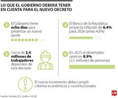 Lo que el Gobierno deberá tener en cuenta para el nuevo decreto