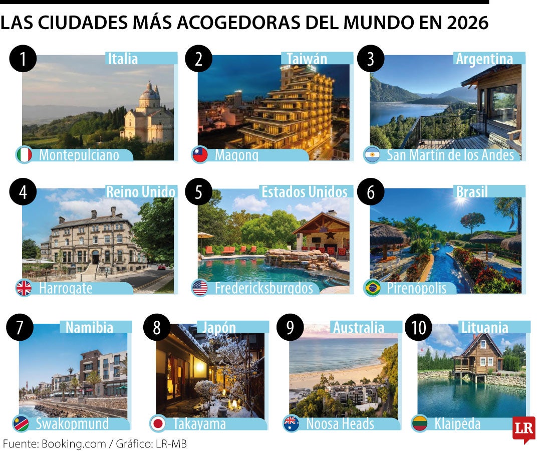 Ciudades más acogedoras del mundo en 2026