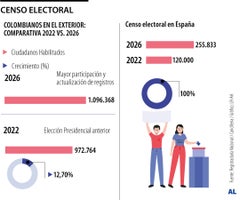 Censo electoral 2026