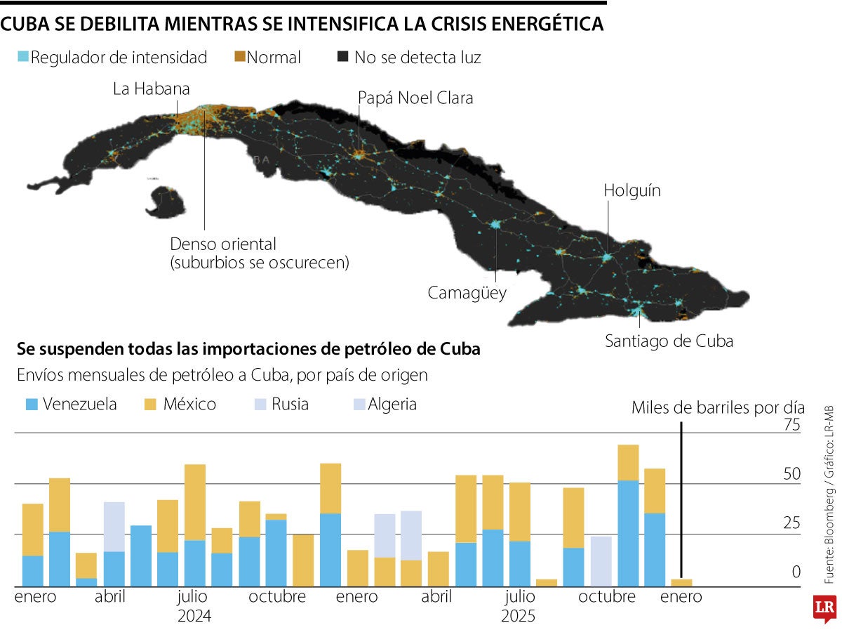 Cuba se debilita mientras se intensifica crisis petrolera 