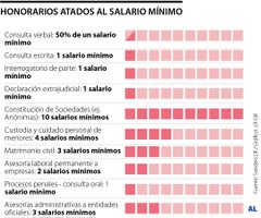 Tarifas con el mínimo Tarifas con el mínimo