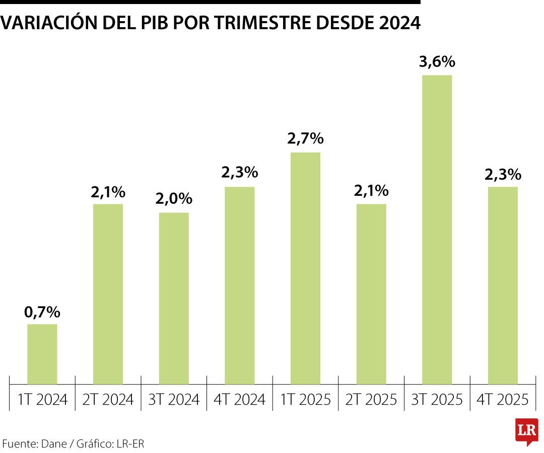 Variación del Producto Interno Bruto
