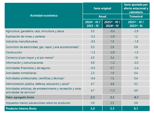 Aportes por ramas de actividad económica