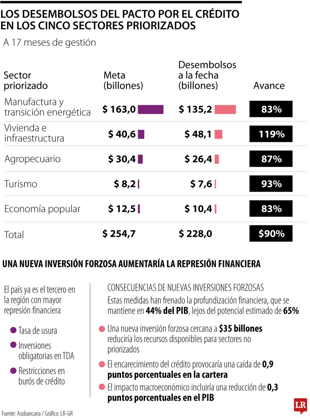 Las cifras del Pacto por el crédito
