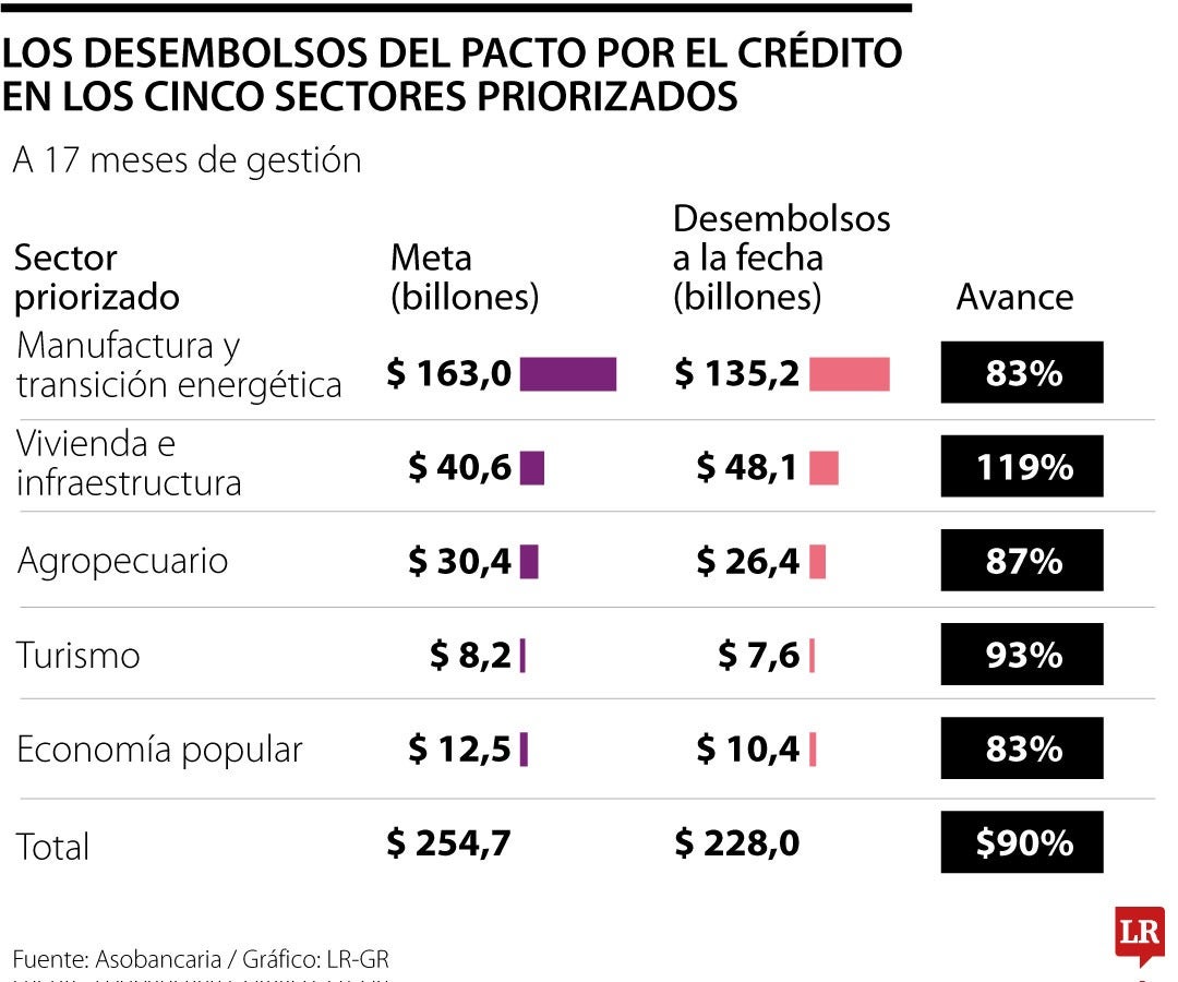 Las cifras del Pacto por el crédito