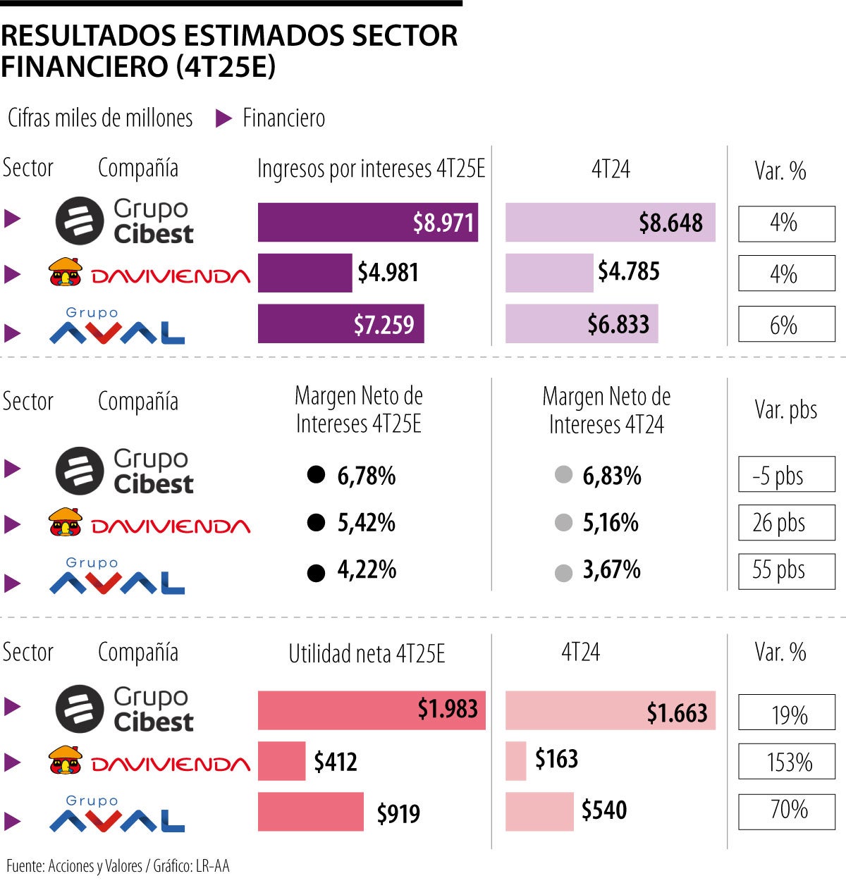 Así son las proyecciones de los resultados financieros