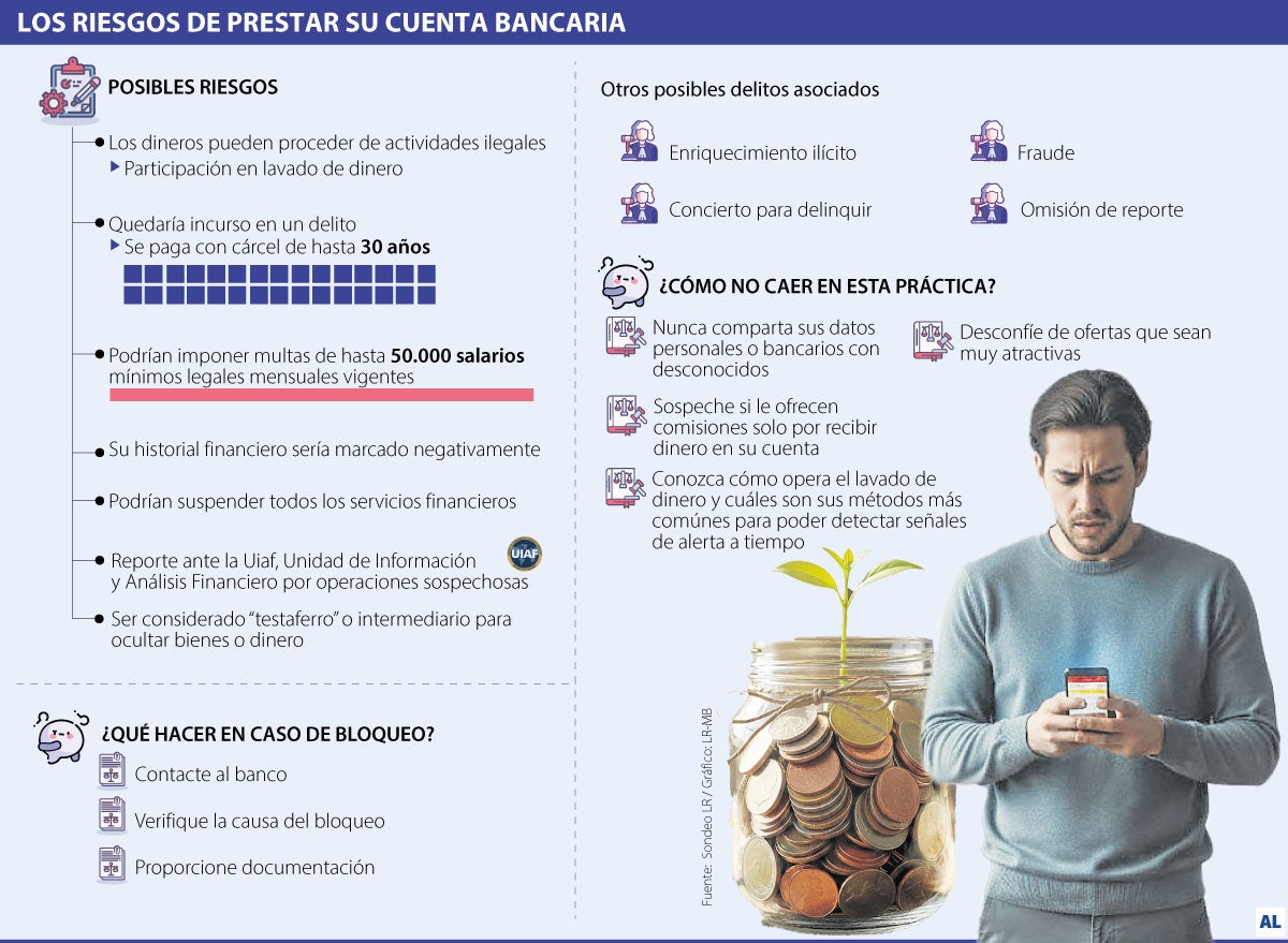 Los riesgos penales y fiscales que puede enfrentar por prestar su cuenta bancaria