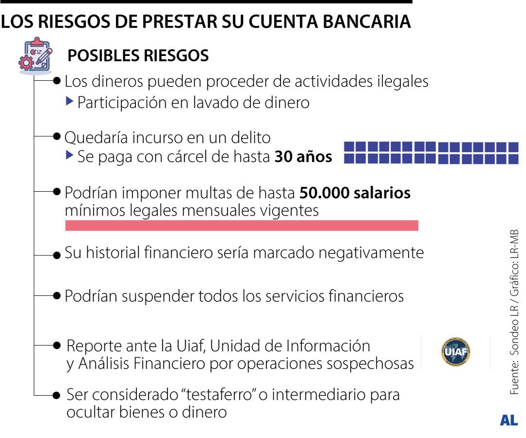 Los riesgos penales y fiscales que puede enfrentar por prestar su cuenta bancaria