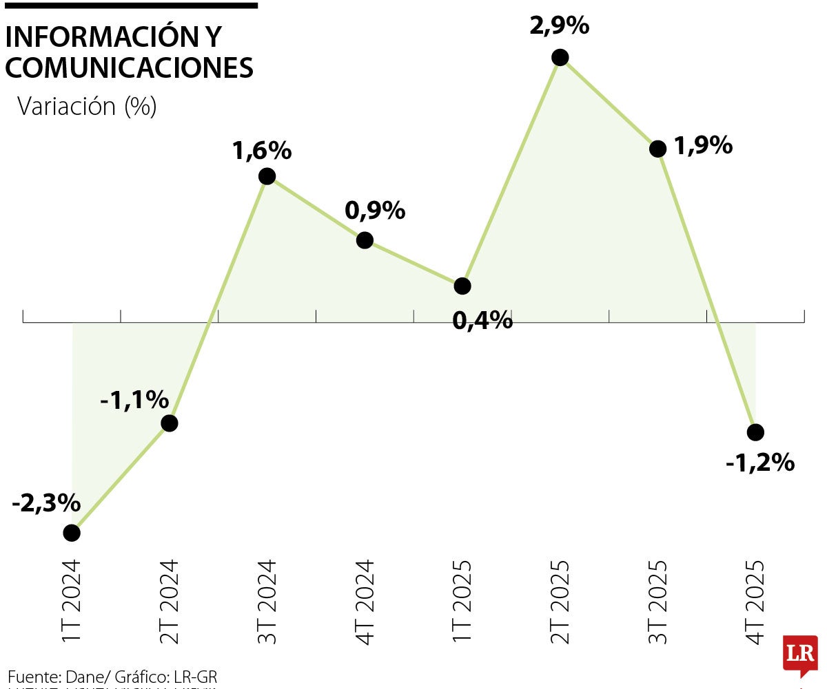 Información y comunicaciones