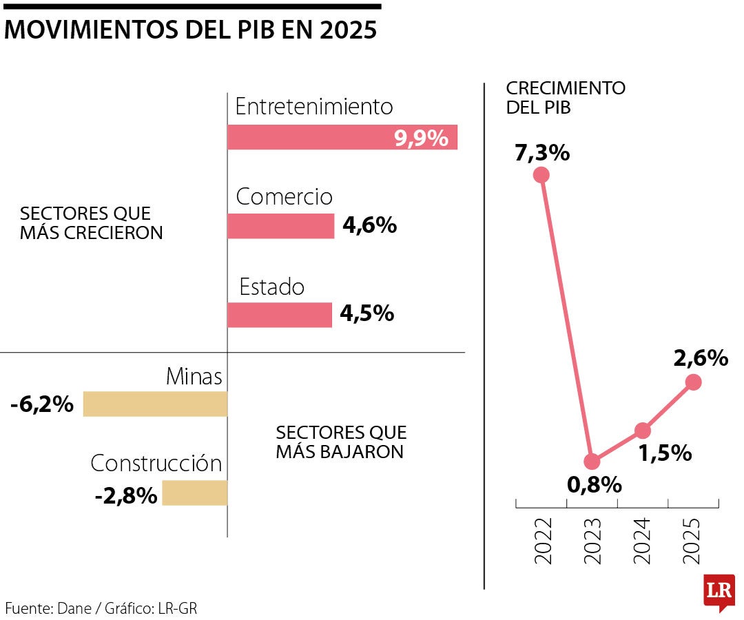 Una economía al ritmo del entretenimiento