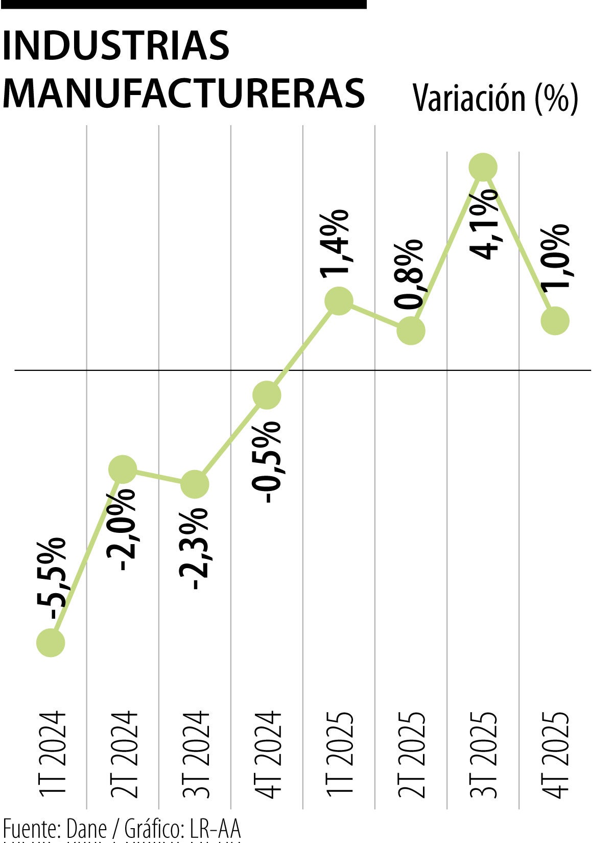 Industrias manufactureras