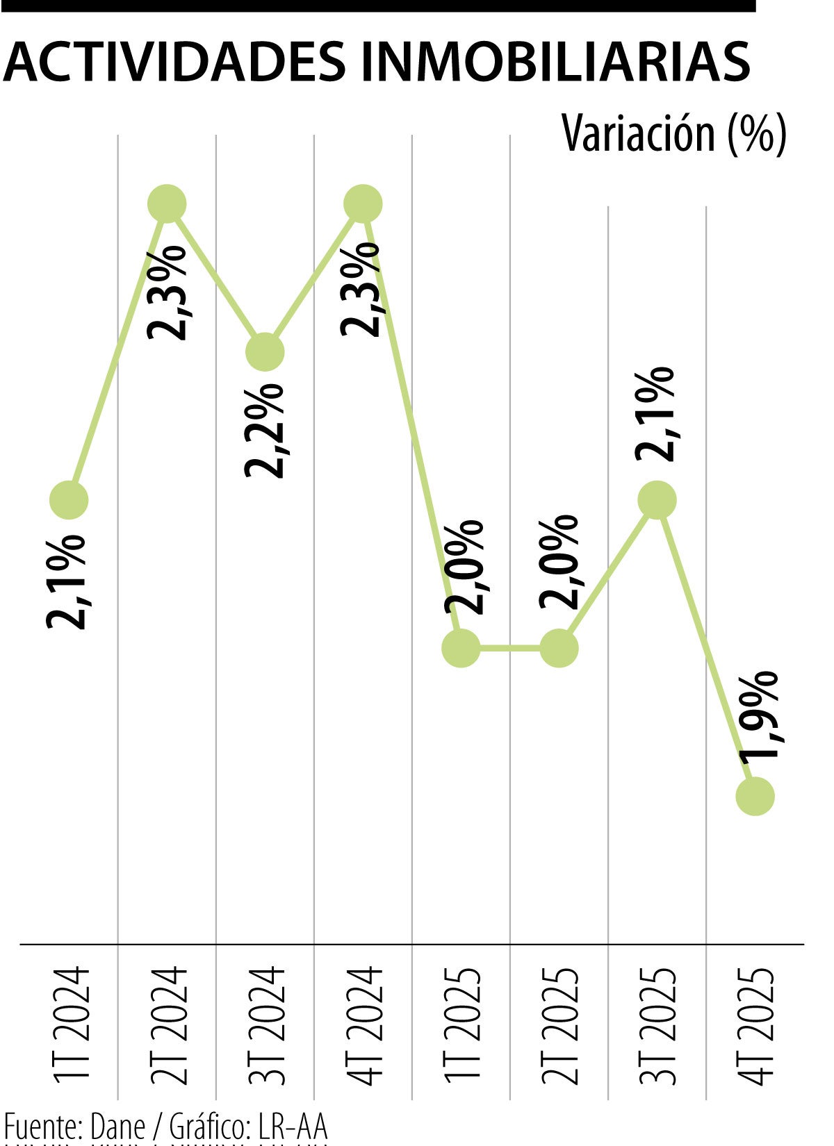 Sector inmobiliario