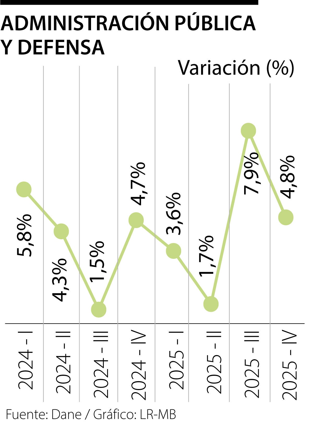 Administración pública y defensa