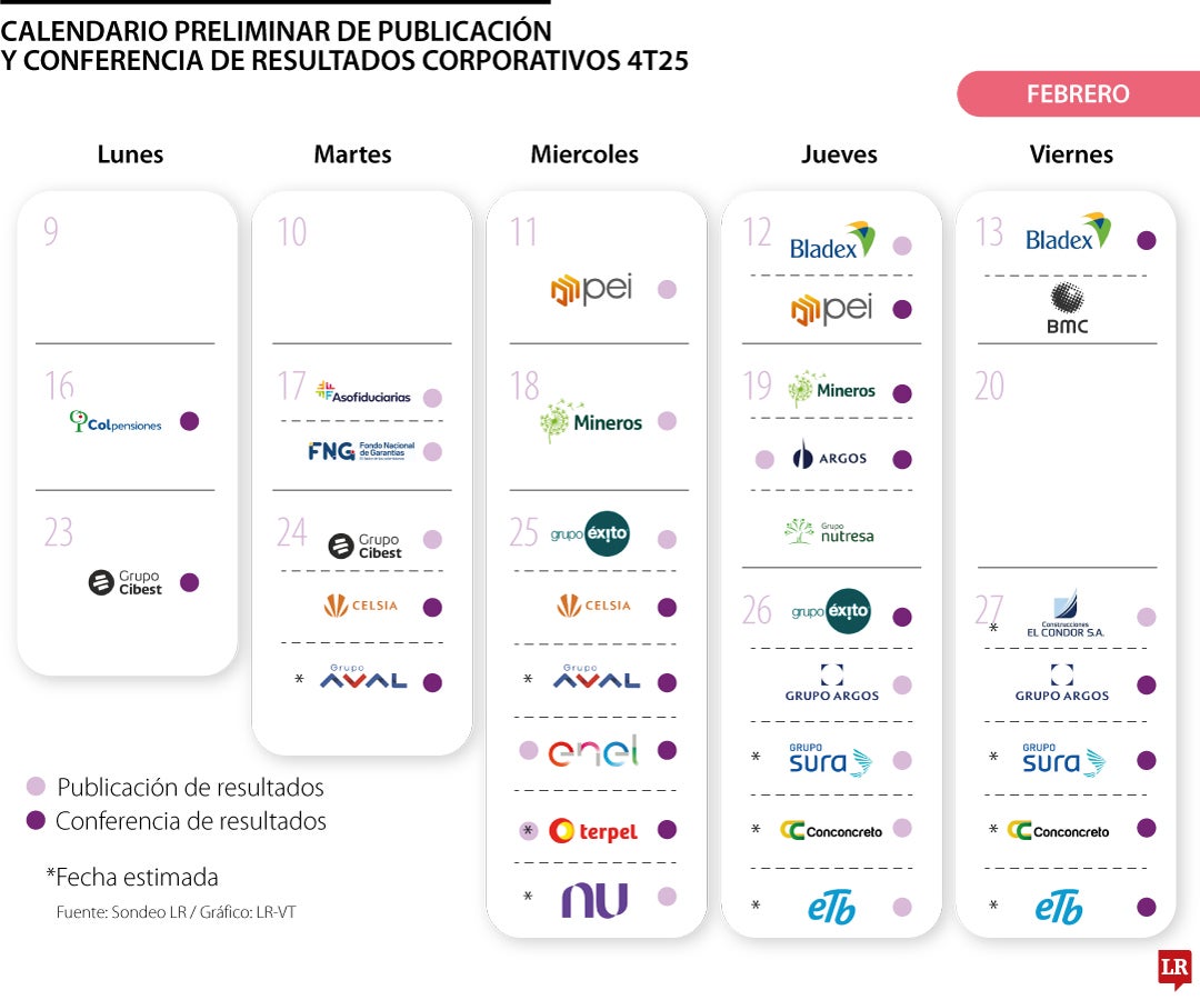 Calendario de resultados empresariales