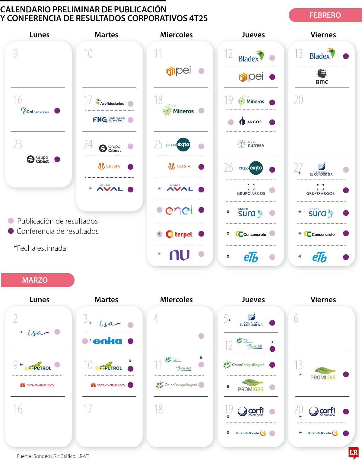 Calendario de resultados empresariales