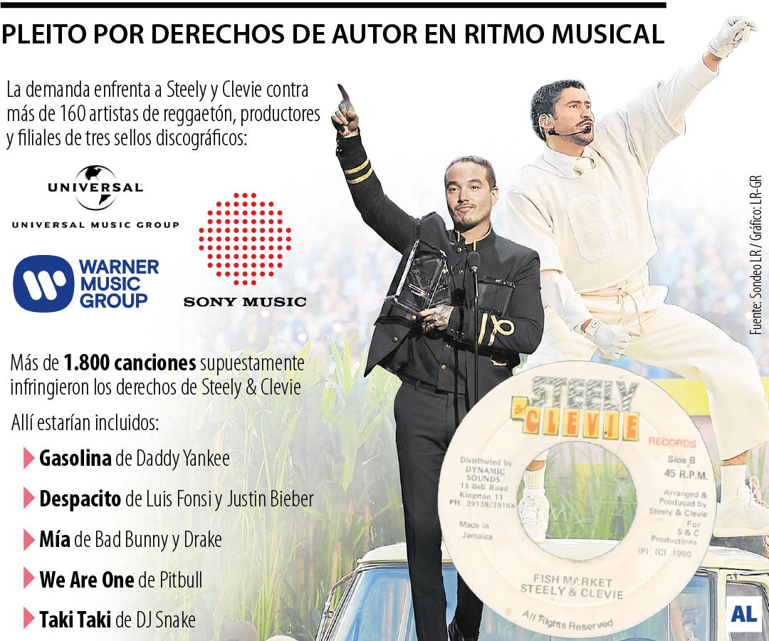 Reguetoneros irían a juicio por demanda de uso del dembow