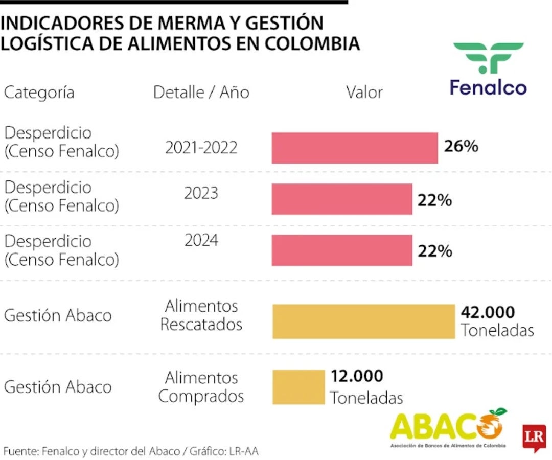Indicadores de merma y gestión logística
