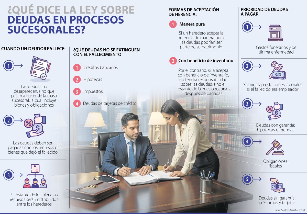 ¿Qué pasa con las deudas de una persona que muere?
