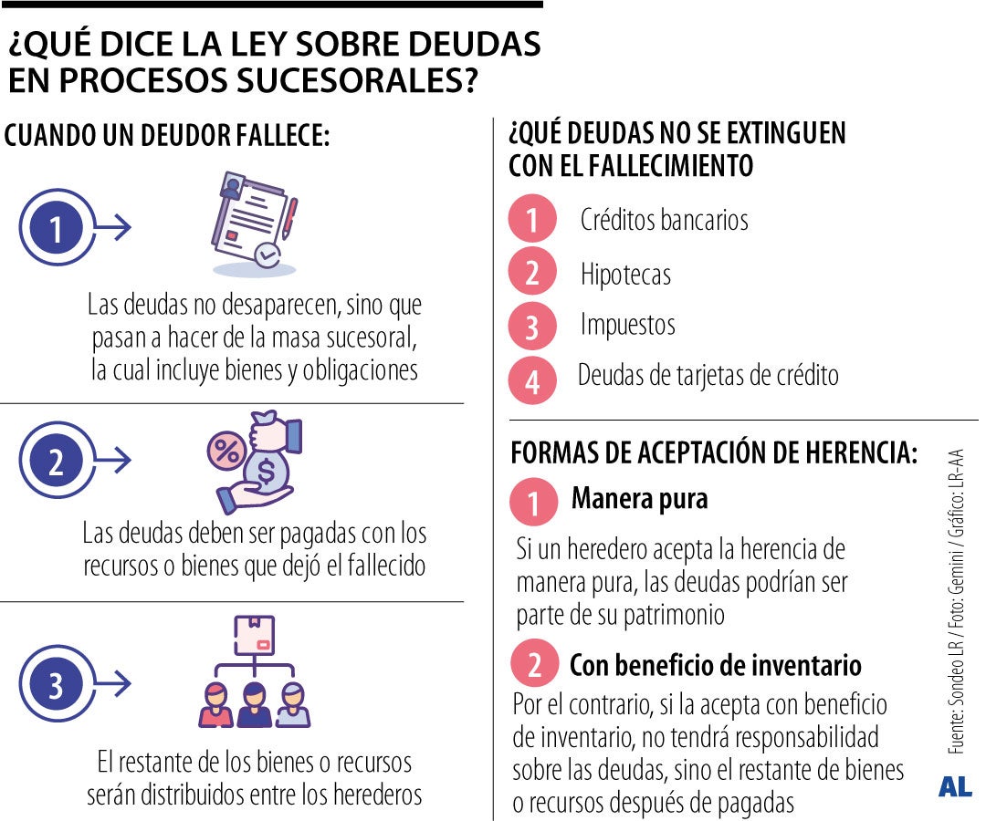 ¿Qué pasa con las deudas de una persona que muere?